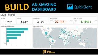 Building a dynamic Dashboard using AWS QuickSight