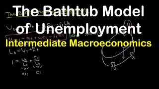 The Bathtub Model of Unemployment | Intermediate Macroeconomics