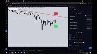 Showcasing "Trend Lines Pro" Indicator @ Tradingview by LonesomeTheBlue!