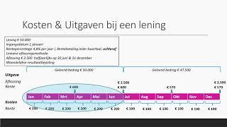 Kosten & Uitgaven bij een lening (rente achteraf) | Bedrijfseconomie | havo + vwo (domein F)