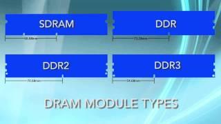 Understanding Computer Memory Speeds