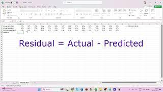 How to create a residual plot in Excel