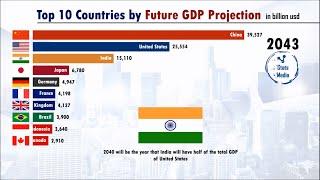 Richest Countries in the Future (2020-2100) | pardee.edu