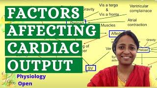 Factors affecting cardiac output | Cardiovascular system Physiology mbbs 1st year lecture