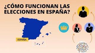 ¿Cómo funcionan las elecciones en España?