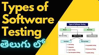 Types Of Software Testing In Telugu | Software Testing tutorial For Beginners | @techagent2.0