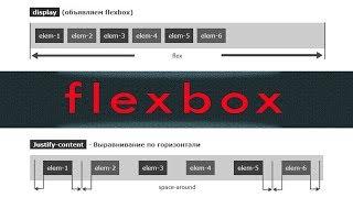 Flexbox - скоро начнем осваивать