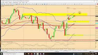 Dax wieder in seiner Long-Struktur...aber...Wochenend-Gap noch offen