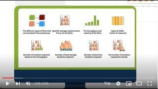 Types of Warehouse Slotting Strategy – Improving Warehouse Productivity