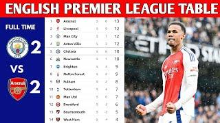 ENGLISH PREMIER LEAGUE TABLE UPDATED TODAY | PREMIER LEAGUE TABLE AND STANDINGS 2024/2025