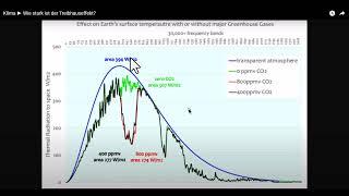 Klima ► Ganteför Zerstörung 8 ► Fehler beim Treibhauseffekt