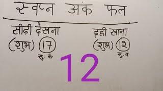 11 नवंबर 2024 सपनों के फल