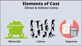 Elements of cost | Direct and Indirect: Material, Labor, & Expenses