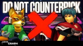 The Math Behind Melee's Stage Counterpicks