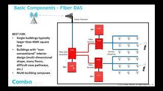 Intro to Public Safety Radio Communications In-building Amplifier Systems