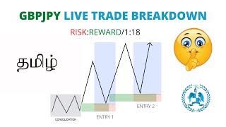 LIVE FOREX TRADING - GBPJPY BREAKDOWN | HIGH RISK REWARD SETUP | FOREX | SPARTAN TRADING ACADEMY