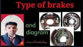 Type of brakes/ and diagram // and explain /// s k pandit technology