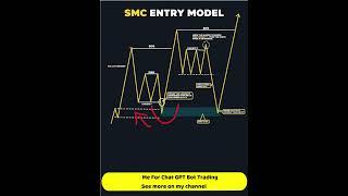 🟢Best Entry Signal For Trading #btc #shorts #viral#trading #chatgpt #crypto #eth #ethereum #binance