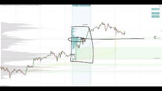  Top Volume Profile Levels to Trade This Week – 16th December 2024