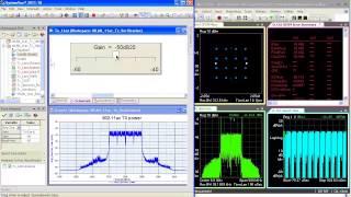 802.11ac System Design and Verification Using the W1917 SystemVue WLAN library