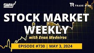 Dollar, Oil, & Treasury Yields roll over as April jobs data slows - Stock Market Analysis for 5/3/24