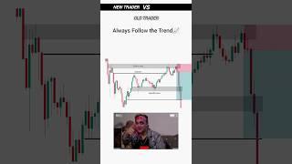 New Trader Vs Old Trader | Advance Price Action Strategy | Day Trading | #trading #crypto #shorts