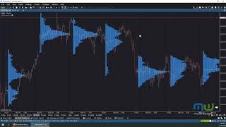 Maximizing MotiveWave's Order Flow Tools