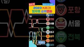 2023 #K리그1 일자별 순위변화 7/31기준 #프로축구 #축구순위 #울산현대 #포항스틸러스 #fc서울 #전북현대