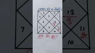 बुध से व्यापार और शनि से नौकरी में सफलता मिलती है, suitable business or jobs in astrology #shorts