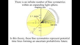 🟡 A concept of Zero and Infinity ∞