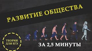 Разбираемся с темой "Развитие общества". Реформа, революция, эволюция и многое другое