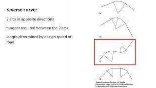 Site Engineering for Landscape Architects: Horizontal and Vertical Road Alignment