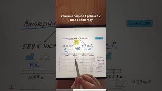 МАТЕРИНСКИЙ КАПИТАЛ  Узнай сколько получишь ты ⁉️ #капитал #ипотека #материнскийкапитал