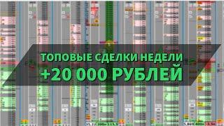 Скальпинг на Московской бирже. Обзор сделок прошлой недели.