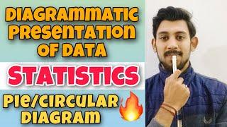 PIE/CIRCULAR DIAGRAM | DIAGRAMMATIC PRESENTATION OF DATA | PART 2