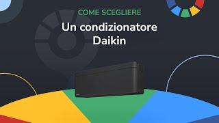 Come scegliere il condizionatore Daikin