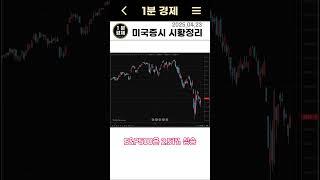 [미국증시 시황정리] #테슬라 어닝쇼크, 시간외4% 상승