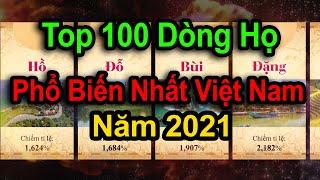 So sánh Top 100 dòng họ phổ biến nhất Việt Nam -Năm 2021