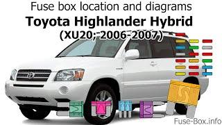 Fuse box location and diagrams: Toyota Highlander Hybrid (2006-2007)
