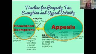 Understanding & Appealing Fulton County Property Tax Assessment Workshop