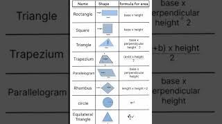 Area of 2D shapes Learn Definition, formula