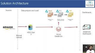 Databricks Real Time Project- Preparing for Production: Automating Databricks Notebook-Part 1