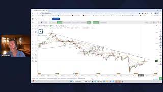 Scott Redler’s #630club - LIVE Stock Market Analysis