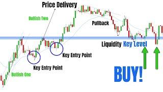 SIMPLE Price Action Techniques For DAY TRADING