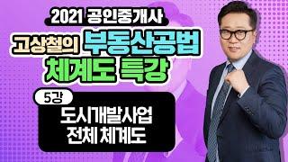 [2021 고상철 부동산공법 체계도특강] 5강 도시개발사업 전체 체계도