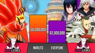 Naruto Vs Everyone He Faced Power Levels - Naruto/Boruto power levels - SP Senpai 