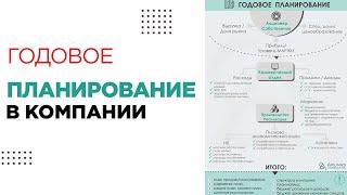 Годовое планирование в компании //16+