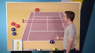 Opponent crushing your serve?  Aim here: