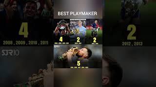 Best Playmaker// Leo Messi//Leading #Playmaker awards #Messi #IFFHS awards #shorts