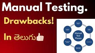 Manual Testing Drawbacks In telugu | Manual Testing for beginners |Disadvantage |Software testing